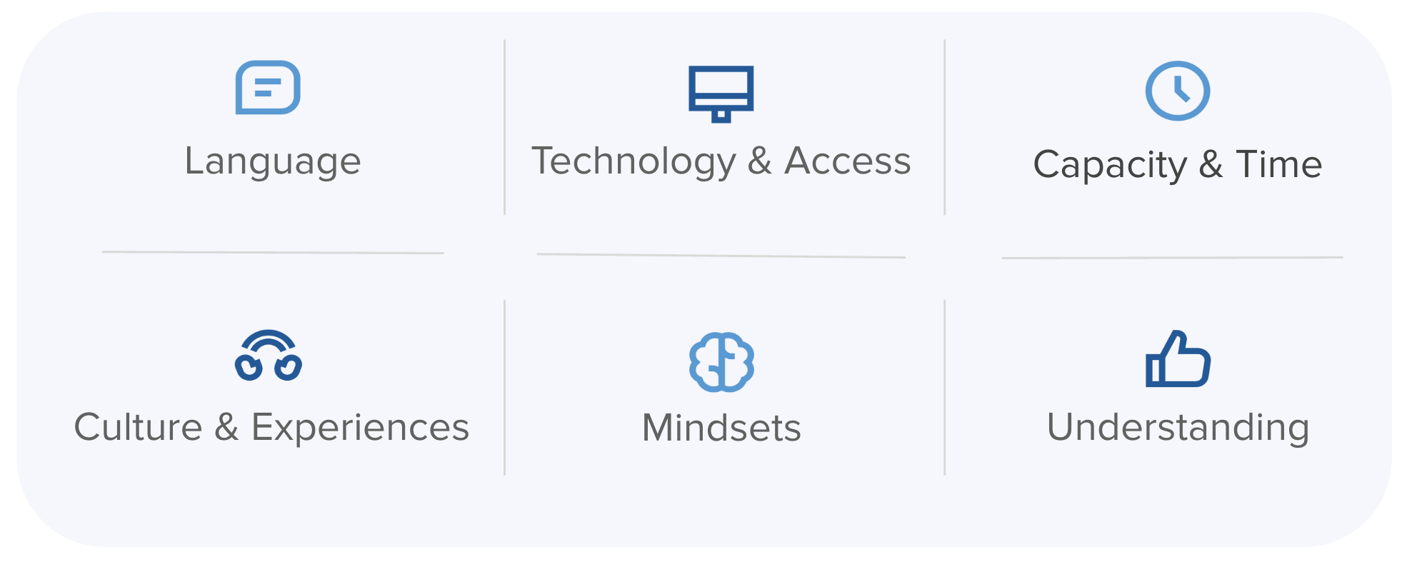 Barriers to inclusive family engagement educators and families face every day.